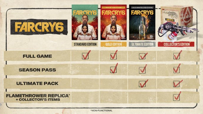 Game Pass recebe Far Cry 6 e mais 13 jogos em dezembro; veja