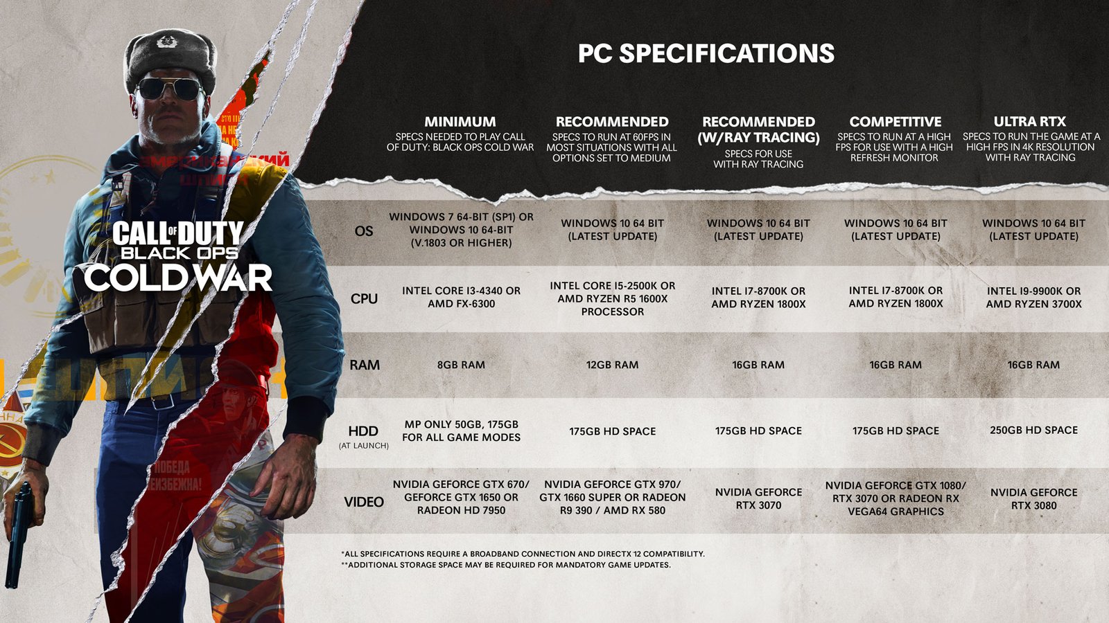 Veja os requisitos para jogar Watch Dogs Legion no PC - Mão de Vaca  Descontos - Cashback, Cupons e Promoções